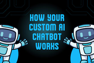 create a custom ai chatbot using python and the openai API