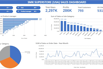 create a professional excel dashboard to visualise your data