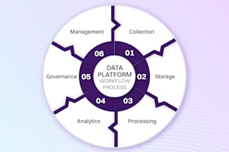 robust and scalable data platform for your company