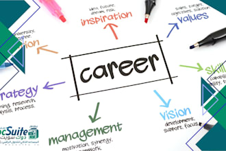 analyze your career opportunities and risks