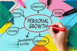unlock your personal growth potential with tailored ancient wisdom insights
