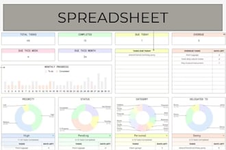 create custom full automated google budget dashboard tracker