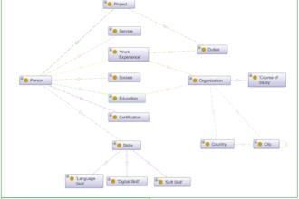 model your data using linked data and semantic web standards