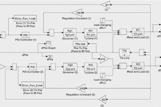 do your task related to labview matlab and control systems