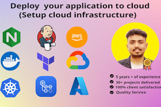 deploy your web application and services to the cloud