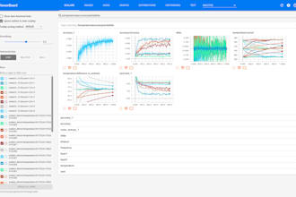 build custom solutions, ai model deployment for production