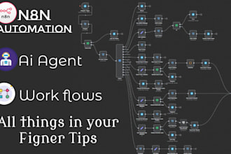 build powerful n8n automations, workflows and API integrations for your business