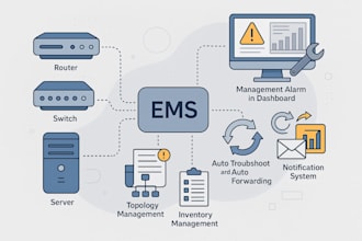 provide nms, e2e performance KPI, aaa tacacs, syslog, config backup solutions