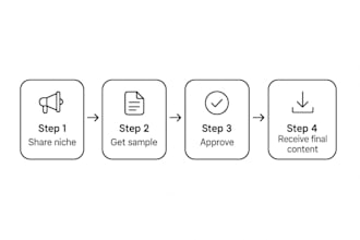 instagram captions, product descriptions