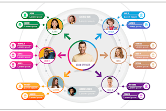 create org charts or organizational charts and organizational structure