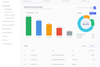 do software development, custom website backend, front end web developer