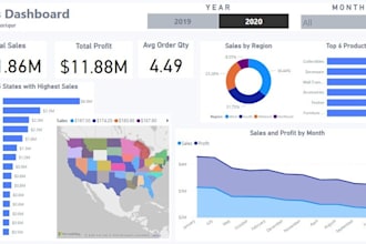 perform detailed data analysis and eda