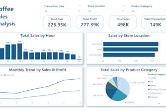create interactive power bi report and dashboard