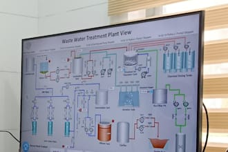 provide development and designing of hmi and scada