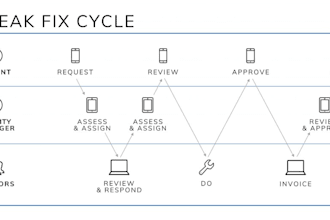 create workflows in yardi