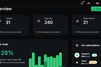 build a nextjs mvp saas application