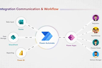 set up and automate cloud communication workflows using twilio, message bird