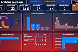 be your power bi dashboard expert