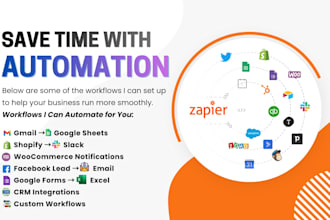 build zapier automation and custom workflows