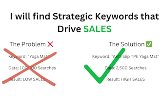 research strategic amazon keywords for your SEO and PPC