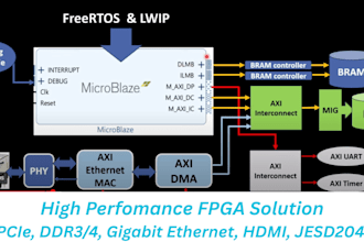 do fpga work using verilog vhdl on vivado and modelsim