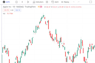 code trading expert advisor mt4 mt5 bot tradingview indicator strategy robot eas