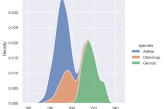 create clear data visuals with chart comparisons