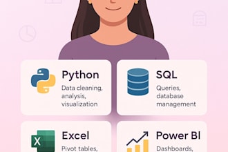 analyze your data and provide actionable insights