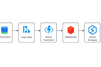 build scalable etl pipelines using microsoft azure, pyspark,databricks and sql