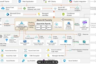 automate your business using ai agents, multi agents, dynamic agents and mcp