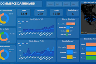 create interactive and insightful power bi dashboards for your business