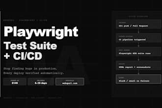 build playwright test suite with github actions cicd pipeline