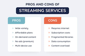 create professional ebay listings that sell