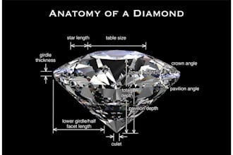 sourcing consultant for lab grown diamond jewelry