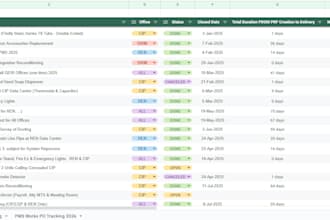 create a professional excel spreadsheet for your business