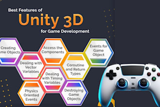 develop a 2d or 3d unity game with custom gameplay, design and programming