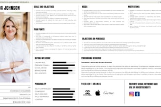create market research and buyer persona for your brand