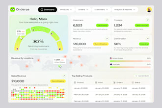 design saas uxui product design