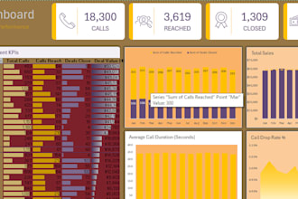 provide financial analysis, kpis, dashboards, and insights