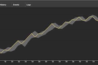 build or fix your ctrader trading bot calgo cbot