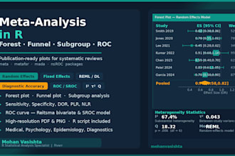 do meta analysis with forest, funnel, subgroup and roc plots in r