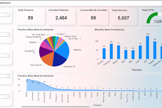 build automated power bi business and financial analytics dashboards