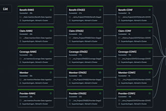 build databricks etl pipelines, CSV to delta migration, and scd2 automation