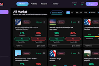 do prediction marketplace like polymarket