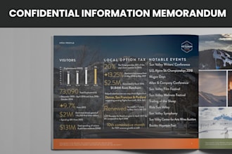 create and design confidential information memorandum cim, investment memorandum