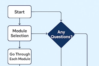 give erpnext trainings all modules