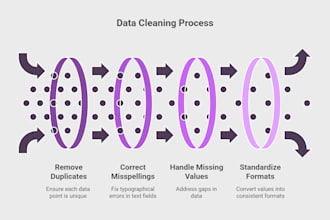 clean and prepare your dataset for analysis or ml