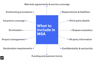 review, draft, and comment on commercial legal contracts