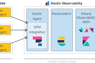 setup observability and monitoring for your applications