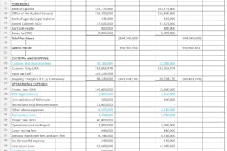 prepare quality financial statements